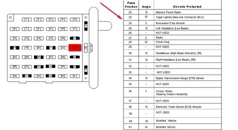 2007 Ford e250 fuse diagram